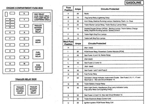 2002 ford f150 fuse diagram. Things To Know About 2002 ford f150 fuse diagram. 