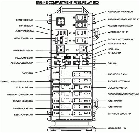 2002 ford taurus owners manual fuse box. - E study guide for essentials of sports law textbook by.