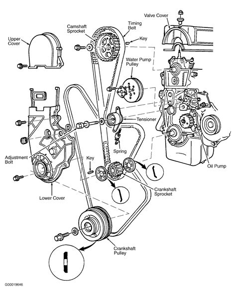 2002 honda crv belt diagram. For those who don’t know the belt, it is the rubber belt going over all the engine’s trappings. In most cases, the belt is black. Step two. Sketch a diagram of how the belt is channeled around the constituents. Include the AC compressor in the drawing. Step three. Slacken the belt’s tension with a ratchet and turn the tensioner. Step four 