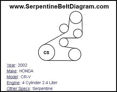 2002 honda crv serpentine belt diagram. Follow the guide for serpentine belt routing diagrams. This will open up to the index. Scroll down to find your vehicle manufacturer. Then scroll to the page the index refers to. Select the specific year and make of your vehicle. Take note of the Illustration number and then Scroll to the bottom of the page to find your Free Serpentine Belt ... 