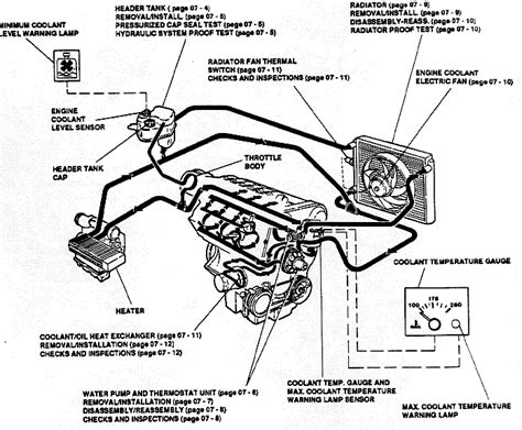 2002 manuale del tubo flessibile di bypass acura tl 2002 acura tl bypass hose manual. - Toyota hilux 3l engine service manual.