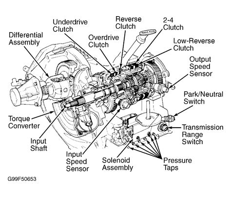 2002 mitsubishi eclipse manual transmission diagram. - Aci field technician grade 1 manual.