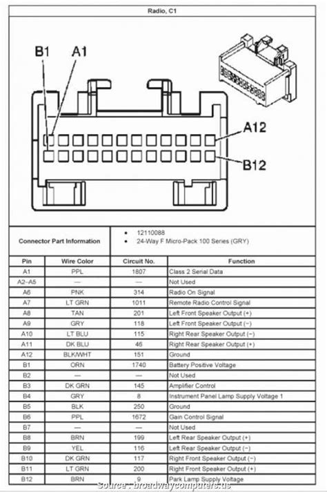 2002 pontiac montana car stereo wiring guide. - Solution manual for modern quantum chemistry szabo.