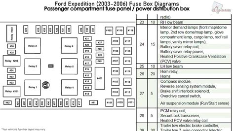 Read 2002 Ford Expedition Fuse Panel Diagram 
