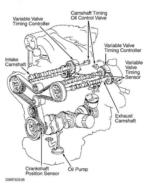 Read Online 2002 Toyota Sienna P1354 Variable Valve Timing 