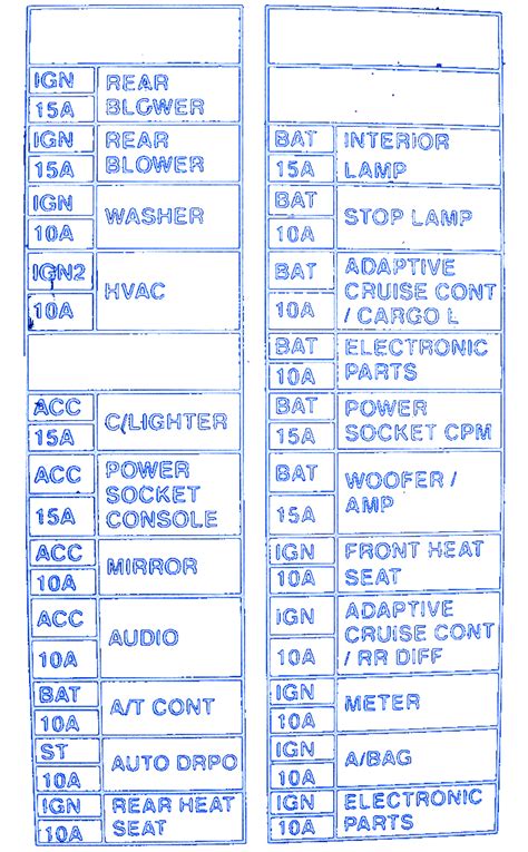 2003 Nissan Sentra Fuse Diagram