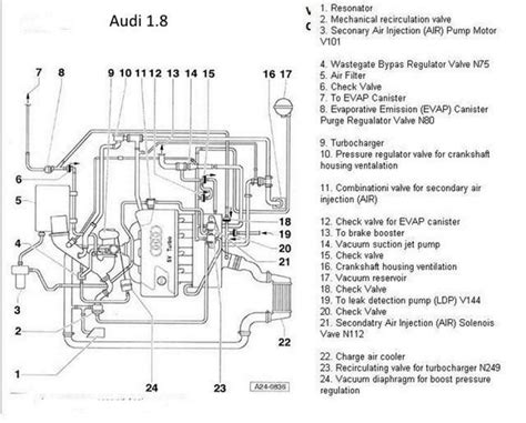 2003 audi a4 vacuum pump manual. - Konica minolta bizhub 40p user manual.