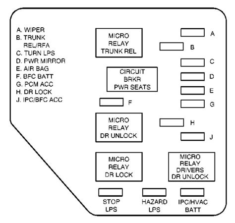2003 chevy malibu fuse box diagram. Things To Know About 2003 chevy malibu fuse box diagram. 