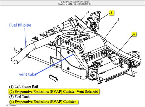 Some of the key components depicted in the 2003 Dodge Ram 1500 EVAP system diagram include the charcoal canister, purge valve, vent valve, fuel tank, and various ….