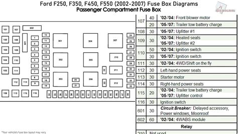 WARNING: Terminal and harness assignments for individual connectors will vary depending on vehicle equipment level, model, and market. Ford F-450 (1999 – 2001) – fuse box diagram Year of production: 1999, 2000, 2001 Passenger Compartment Fuse Box The fuse panel is located below and to the left of the steering wheel by the brake …. 