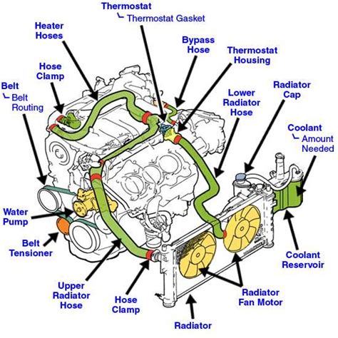 2003 Ford Explorer Heating System Diagram