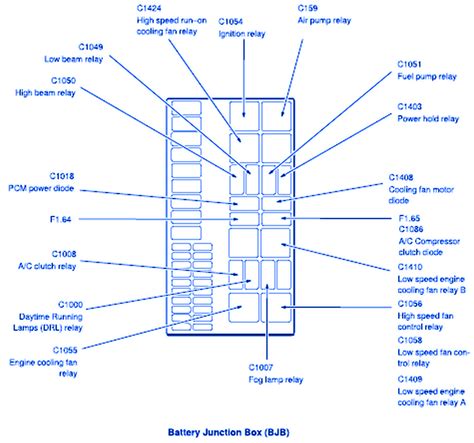 Ford C-Max mk1 (2003) – fuse label. A Symbol of the function. B Number of the fuse. C Ampere rating of the fuse. Symbol. Desciption. Cooling fan. Power steering. Central fuse box, ignition relays.. 