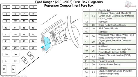 2003 ford ranger fuse diagram. Things To Know About 2003 ford ranger fuse diagram. 