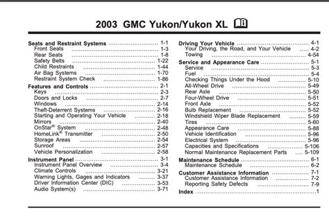 2003 gmc yukon xl owners manual. - Manual for john deere z445 manual.