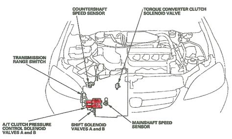 2003 honda odyssey automatic transmission repair manual. - 1992 gmc vandura rally repair shop manual original.