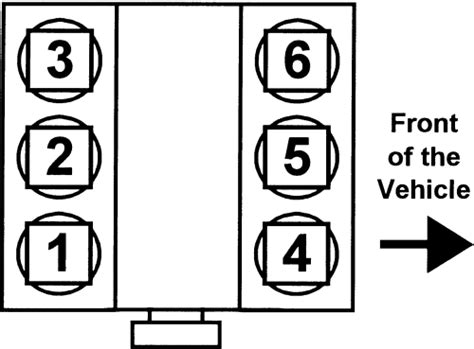 The firing order for the 2008 Honda Odyssey cylinder is 1, 4, 2, 5, 3, 6-it gets done in pairs • 1-4 • 2-5 • 3-6 Read full answer. Aug 20, 2012 • 2001 Honda Odyssey. 1 helpful. 3 answers. Can you tell me what the firing order is when looking at the motor of a 2005 GMC Envoy SLT 4.2? ... 2003 Honda Odyssey; Open Questions: 0 answers.. 