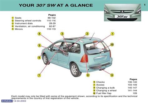 2003 peugeot 307 estate owners manual. - Repair manual for mitsubishi engine 4d32.