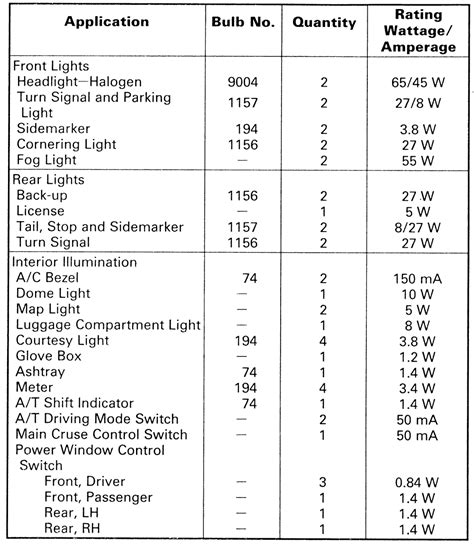 This guide will walk you through the bulb size chart for 1999, 200