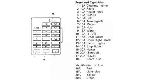 2003 toyota camry fuse box diagram.  Complete fuse chart for all boxes - AC, ra...