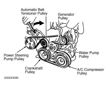 A 2003 Toyota 4 Runner serpentine belt diagram can be found in the maintenance manual. A person can also ask for a print off from an auto part store. Wiki User. ∙ 2014-09-17 22:59:59.. 