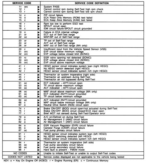 Read Online 2003 Ford Ranger Diagnostic Codes 