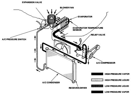 Download 2003 Honda Pilot Air Conditioning System Diagram 