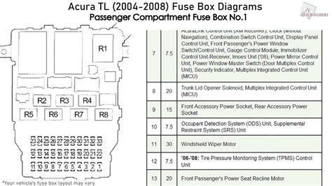 2004 acura tl fusible link manual. - Vw 6 speed manual transmission codes.