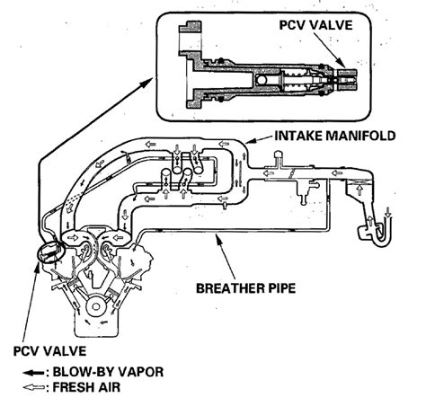 2004 acura tl pcv valve manual. - Suzuki kingquad 400 4x4 repair manual.