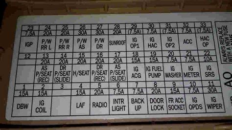 Acura TSX (2005) – fuse box diagram. Year of production: 2005. Under-hood fuse/relay box. The under-hood fuse box is on the driver’s side next to the air cleaner housing. Acura TSX – fuse box – under-hood fuse/relay box. Fuse: Ampere rating [A] Circuit protected: 1: 15: Left Headlight Low: 2 (30). 