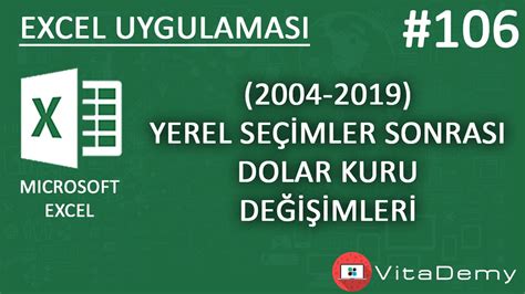 2004 Dolar Kuru