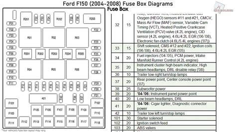2004 f150 fuse box diagram. The power distribution box is located in the engine compartment. Fuse box diagram (fuse layout), location and assignment of fuses and relays Ford F250, F350, F450, F550 (1999 2000, 2001). 