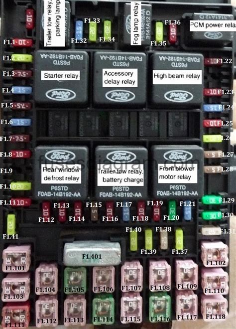 Fuse box. 2003 . 2003 Ford F-150 ... Ford F-150 fuse box diagrams change across years, pick the right year of your vehicle: Type No. Description; Fuse MINI . 15A: 1: Audio. Fuse MINI . 5A: 2: Powertrain Control Module (PCM), Cluster. Fuse MINI . 20A: 3: Cigar lighter, Data link connector. Fuse MINI . 5A: 4: Power mirror switch, Mirror turn .... 