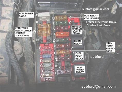 Posted on Mar 14, 2010. SOURCE: location of starter relay on 98 ford explorer. starter relay is under hood on the drivers side fender area. Disconnect the battery ground cable (14301). Disconnect the starter motor solenoid relay switch wiring. Remove the protective cover.. 
