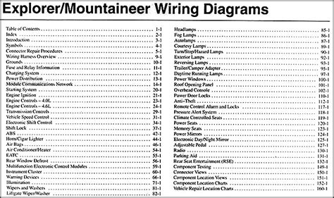 2004 ford explorer mercury mountaineer wiring diagram manual original. - Audiovox portable dvd player pvs3393 manual.