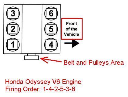 2004 honda pilot firing order. Firing order V-6 Honda Accord . Report; Follow; Asked by Andy Oct 24, 2014 at 11:10 AM about the 2004 Honda Accord EX. Question type: Maintenance & Repair. 2 Answers. 