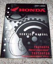 2004 honda trx500fga rubicon service manual. - Właściwości materiałów dielektrycznych i przewodzących w silnym polu elektromagnetycznym.