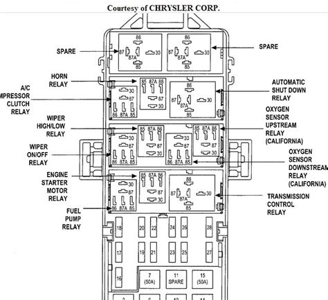 2004 jeep grand cherokee fuse box diagram. Things To Know About 2004 jeep grand cherokee fuse box diagram. 