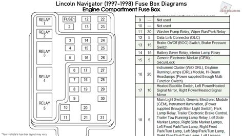 2004 lincoln navigator fuse box manual. - Miller trailblazer 275 dc operating manual.
