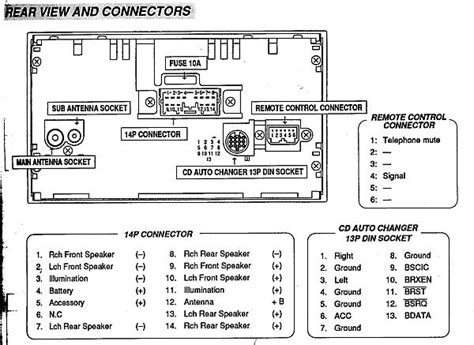 2004 mitsubishi outlander radio electrical guide. - Download solution manual of electrodynamics by jackson.