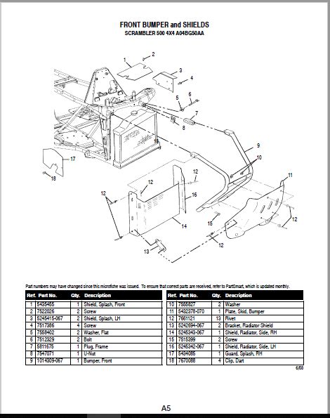 2004 polaris scrambler 500 4x4 parts manual. - Utvärdering av värnplikt i mobiliserings- och förplägnadstjänst..