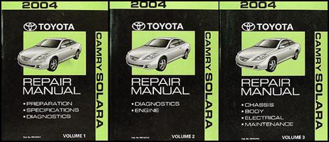 2004 toyota camry solara repair shop manual original set. - Clinical dermatology a color guide to diagnosis and therapy expert consult online and print 5e clinical.