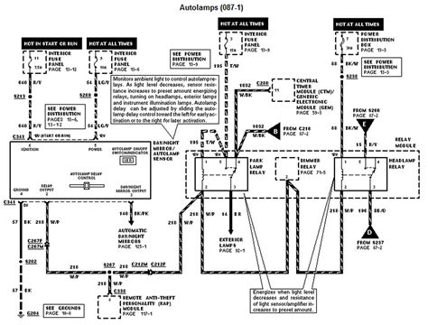 Read Online 2004 Ford Explorer Electrical Wire Manual Sovtek 