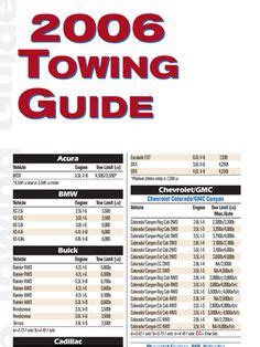 Download 2004 Tow Guide 