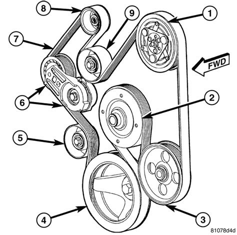 Dodge ram belt hemi diagram engine serpentine 2004 20
