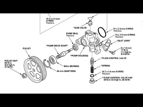 2005 acura tl power steering hose manual. - The stargazer apos s guide to the galaxy.