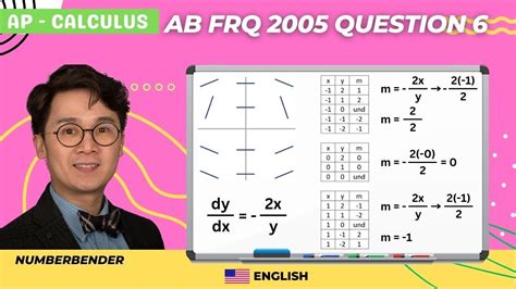 2005 ap calc ab frq. Mar 21, 2019 · Walkthrough of the 2005 AP Calculus AB FRQ #5 Join My Discord Study Server: https://discord.gg/8WGtt3r If you'd like extra resources for AP Calculus, check... 
