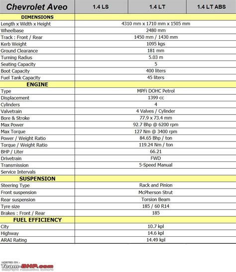 2005 Chevy Aveo Torque Specifications