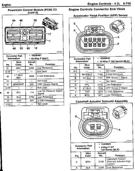 Ignition System Wiring Diagram (2002-2005 4.2L Chevrolet TrailBlazer) Ignition System Wiring Diagram (2002-2005 4.2L Chevrolet TrailBlazer) 1 Page 2 By: ….