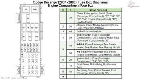 2005 dodge durango fuse box diagram. Things To Know About 2005 dodge durango fuse box diagram. 