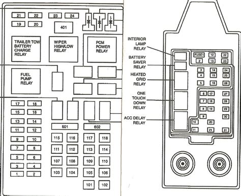 2005 ford expedition fuse box location. SOURCE: fuse box diagram www.edmonds.com for owner manuals online I also have a 2000 expedition and it is normally one of the coil packs is out if you have an autozone near you they will put it on the tester for free and that way you will know what is wrong and if it is the coil pack if you are standing in front of the truck looking at the engine this is how the cylinder location is on the ... 